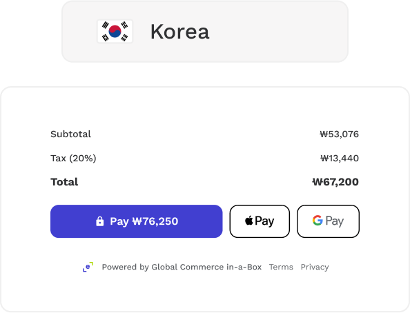 Global Commerce In-a-Box